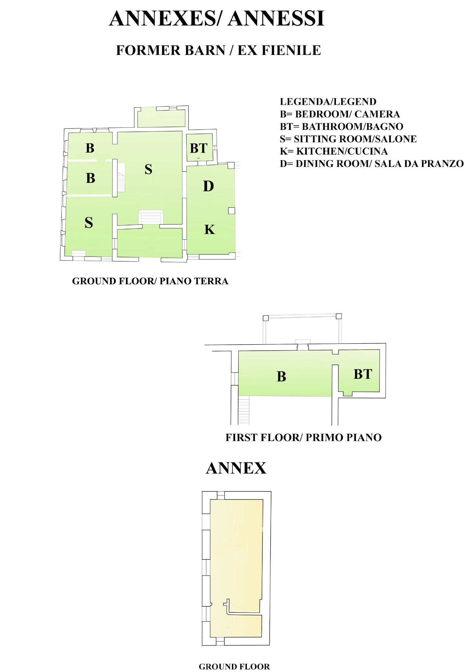 Annexes